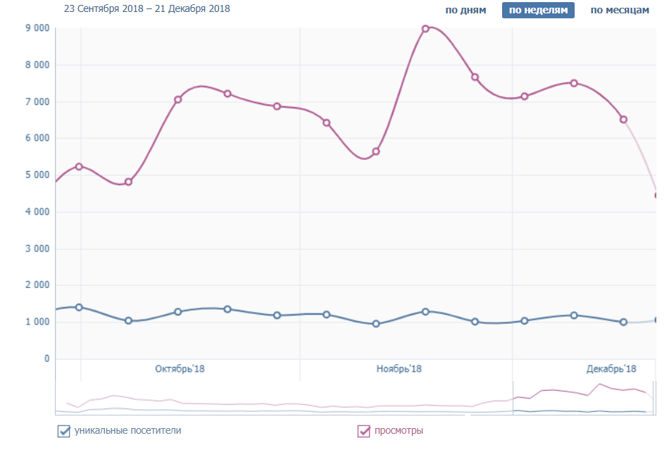 просмотры и посетители.png