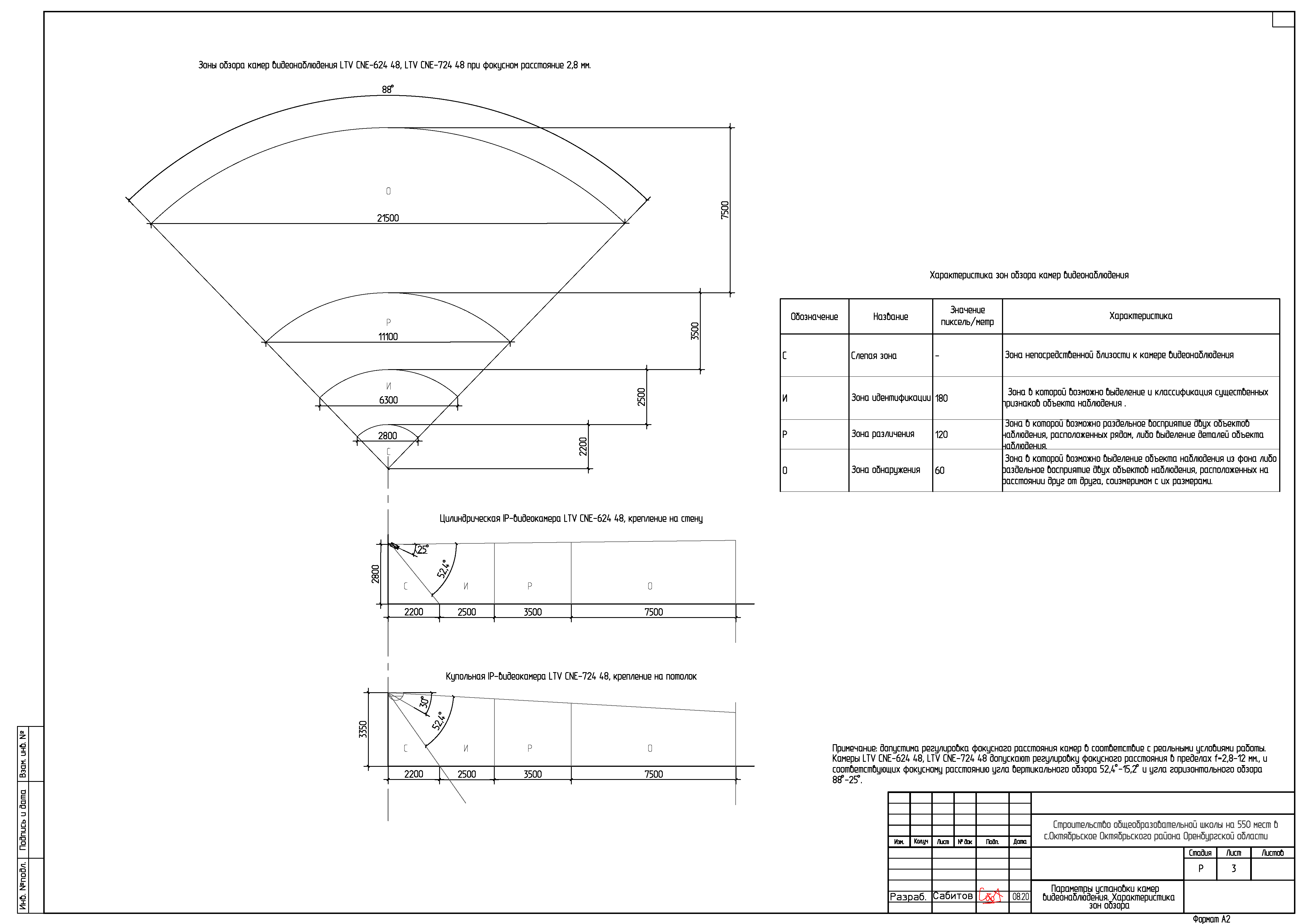 Характеристика зон обзора.png