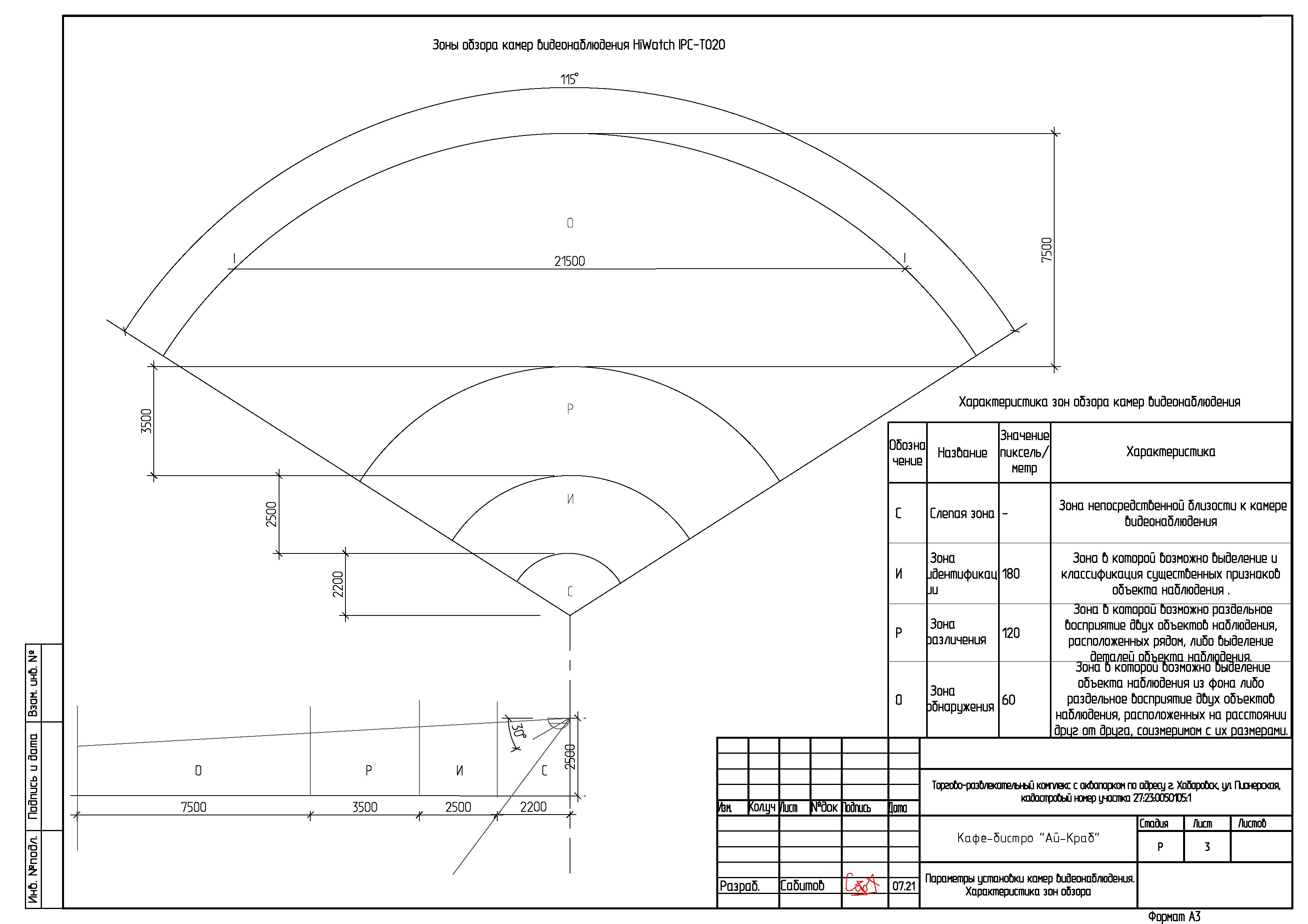 Характеристика зон обзора.png