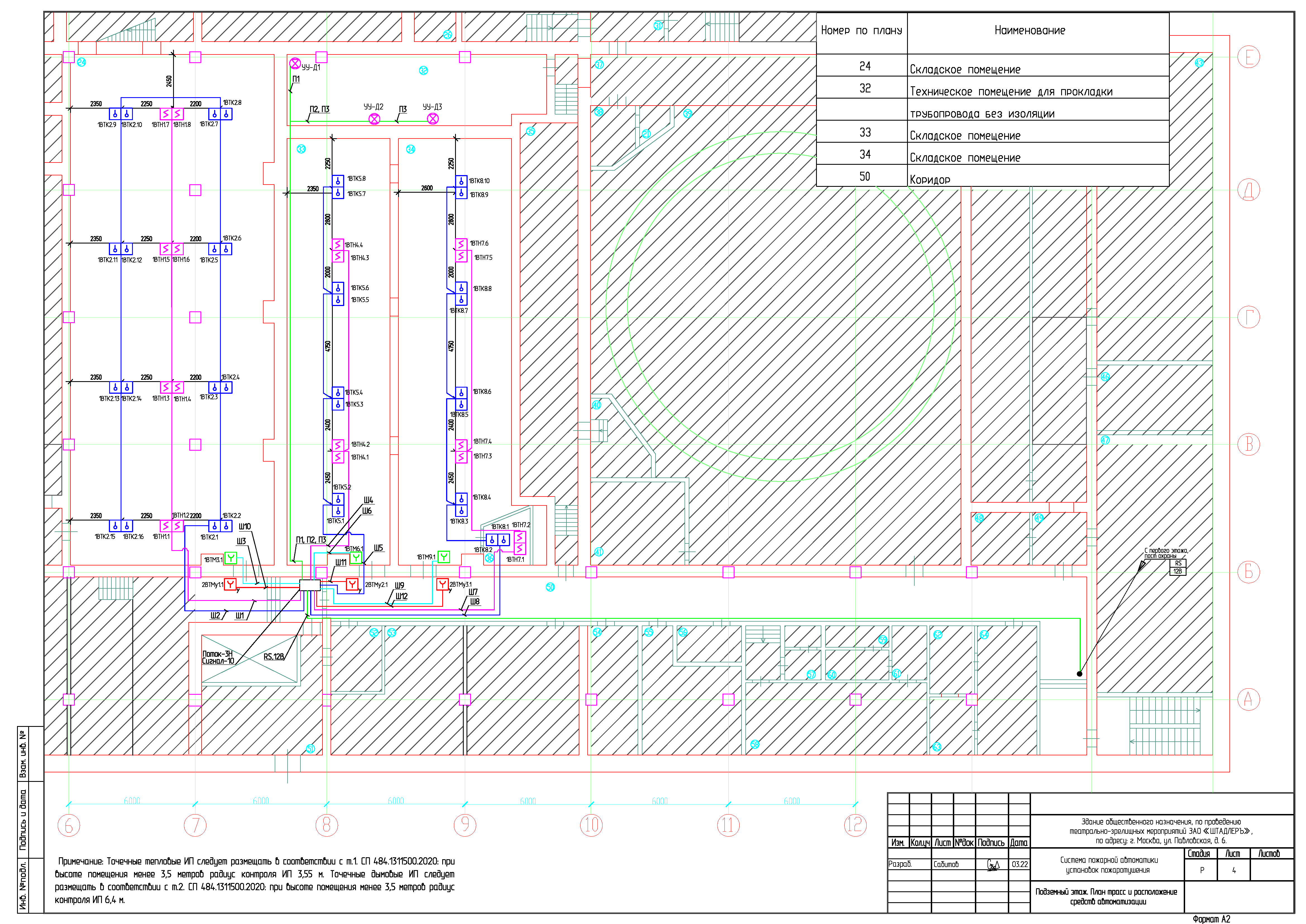 План средств автоматизации.png