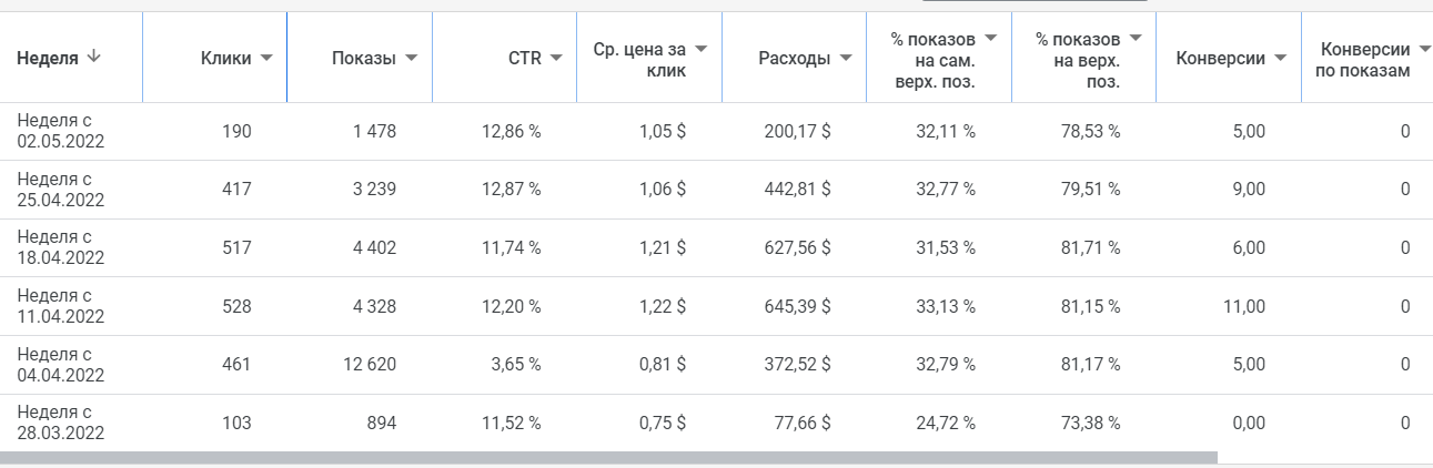 Свадьбы в LA.png