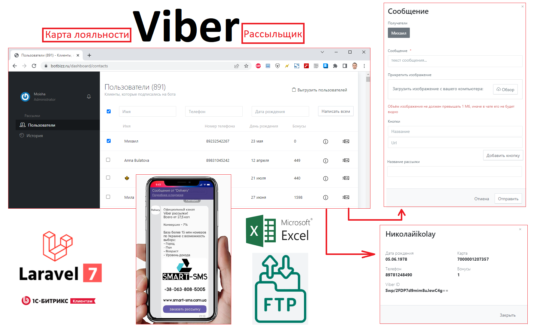 Массовая рассылка на Viber вашим клиентам для bizzarro24.ru.png