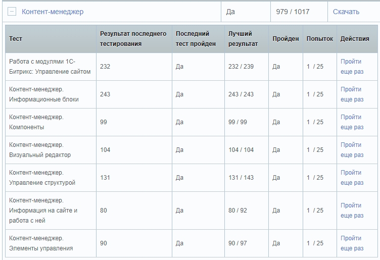 1С-Битрикс Разработчикам - Мое обучение - Google Chrome.jpg