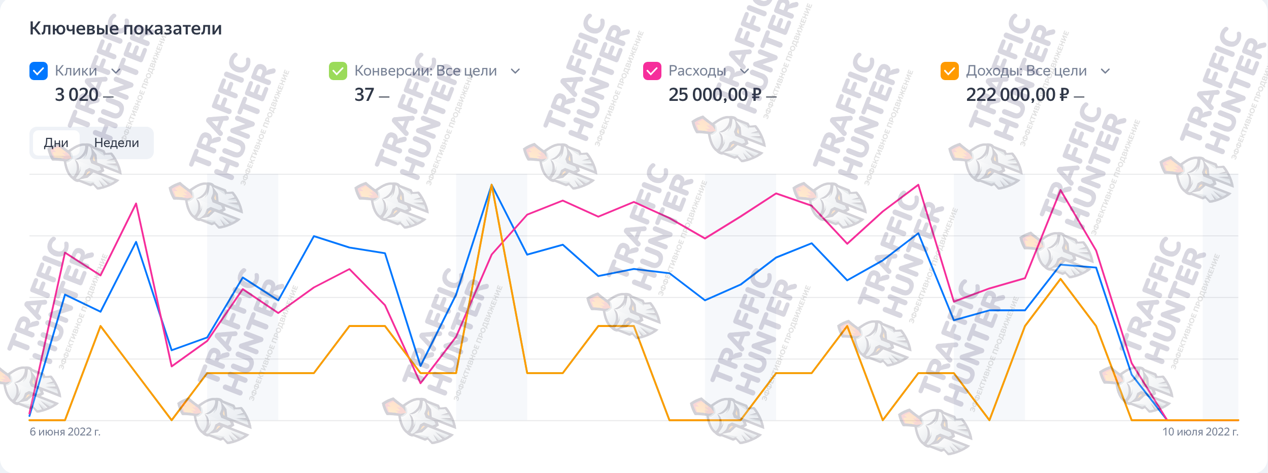 ФП - Ключевые показатели   watermark.png
