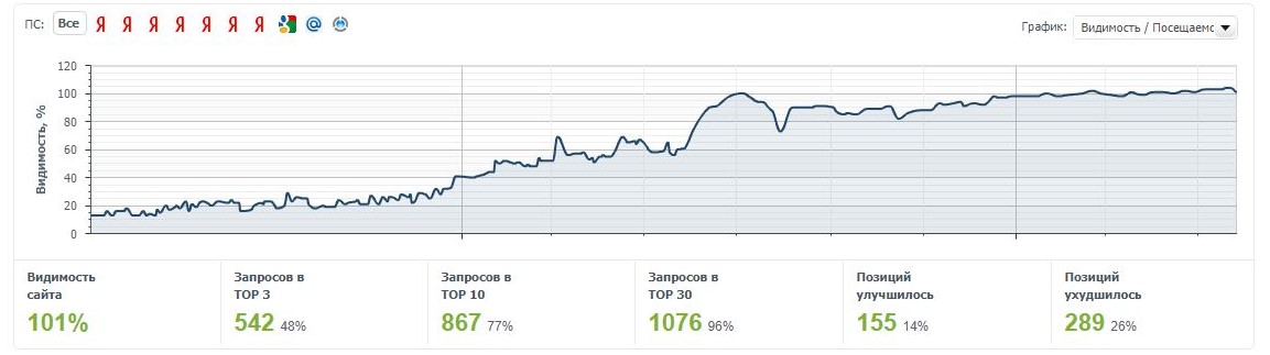 2. Высокотехнологичные приборы видимость.JPG