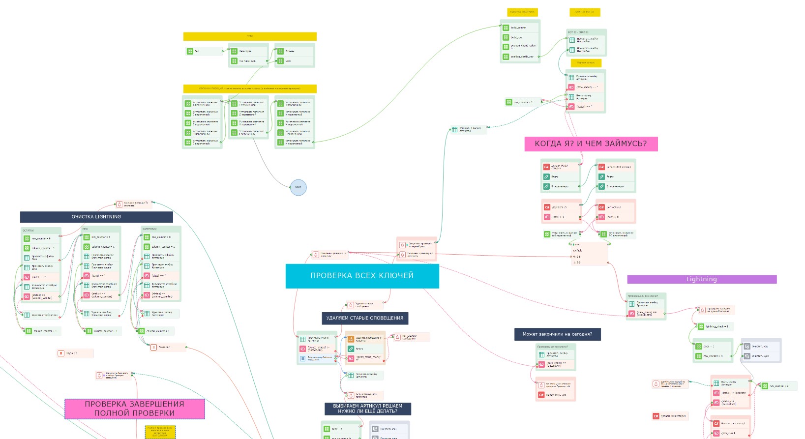 Сбор позиций с вилберис.jpg