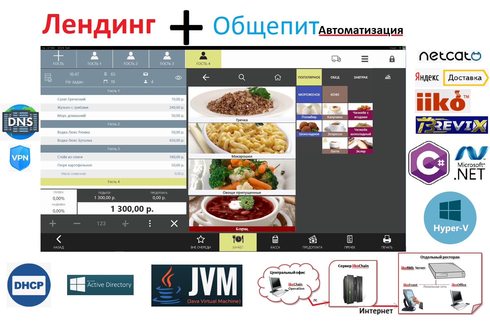iiko лендинг автоматизаци кафе.png
