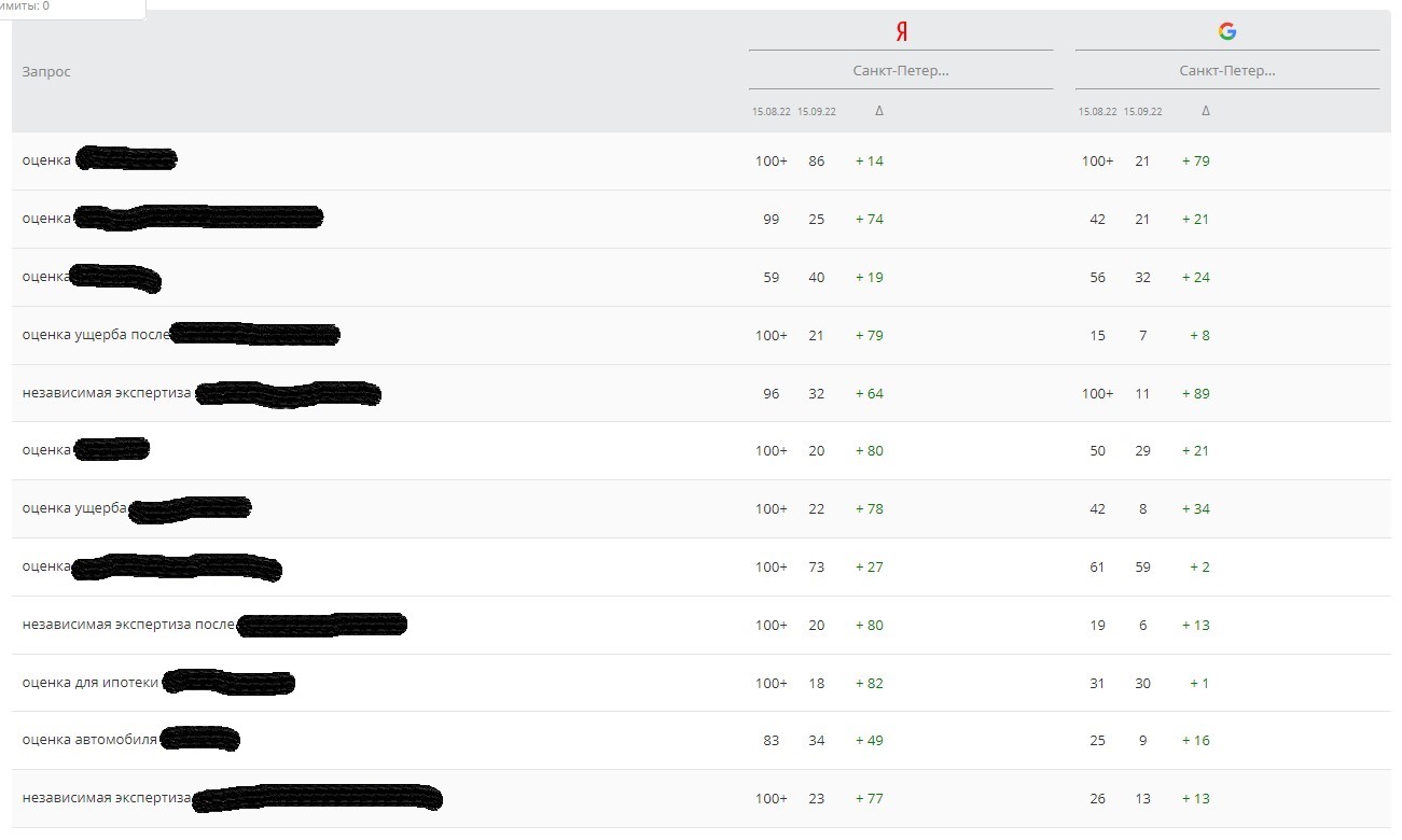 позиции за месяц авангард.jpg