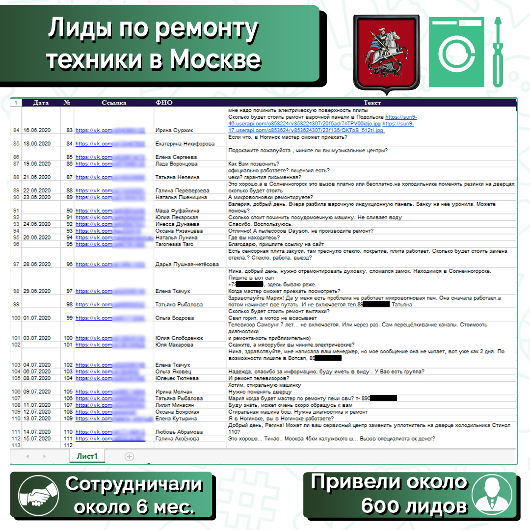 Лиды по ремонту быт техники и др / Оплата только за лиды - Фрилансер Никита  Борисов leadtradinggroup - Портфолио - Работа #4341503