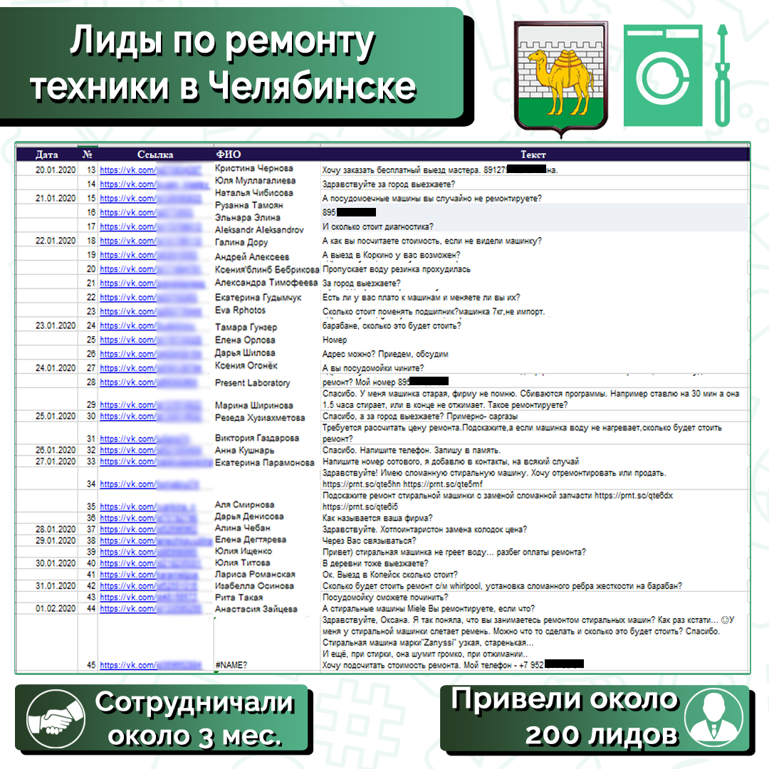 Лиды по ремонту быт техники и др / Оплата только за лиды - Фрилансер Никита  Борисов leadtradinggroup - Портфолио - Работа #4341503