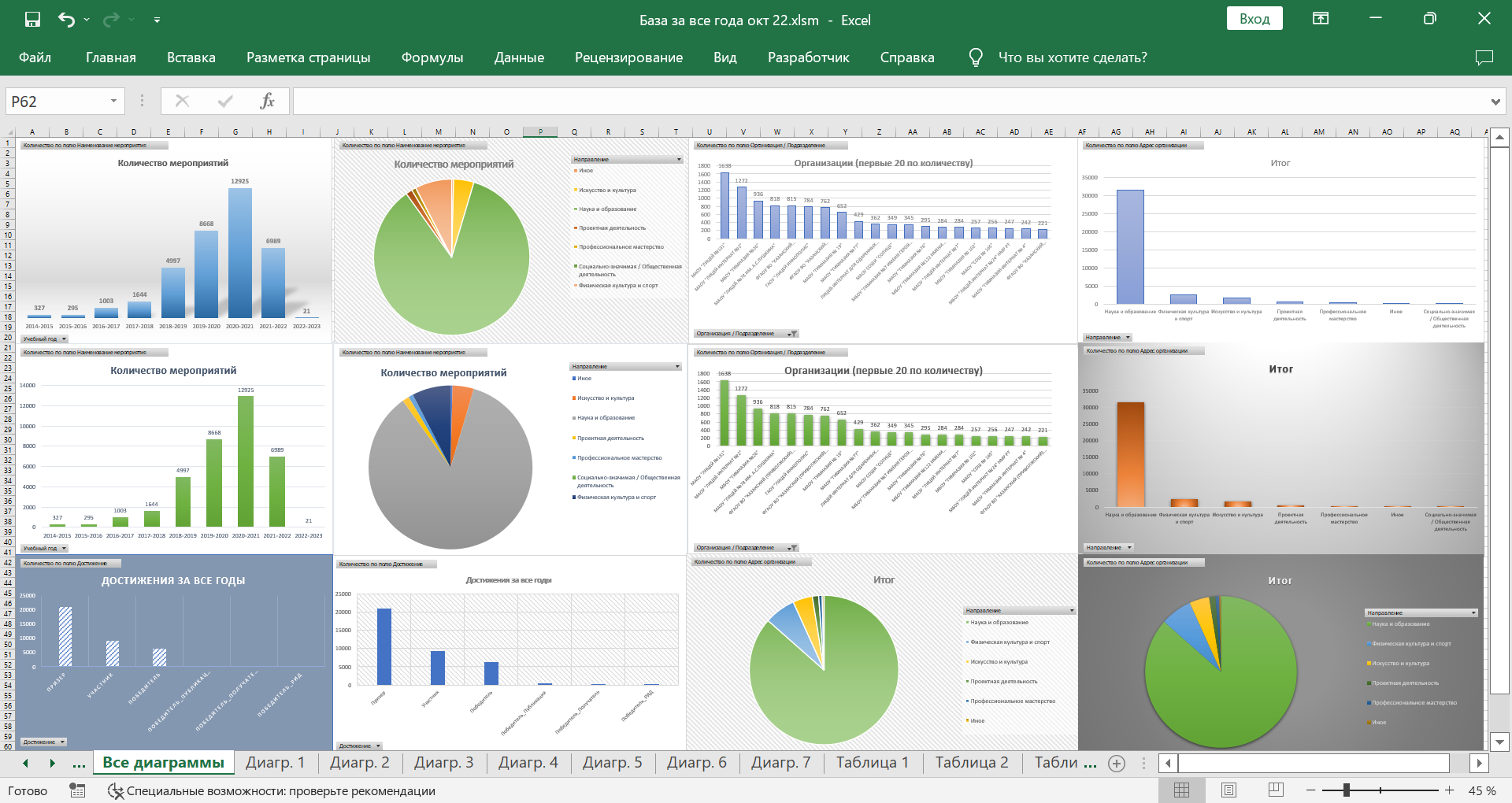 Сводная таблица_визуализация.png