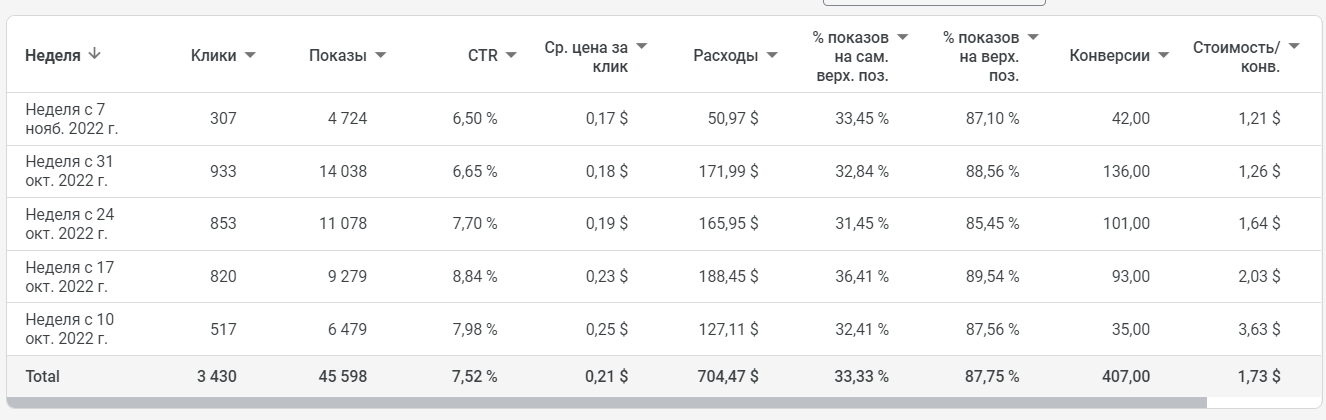 Психолог гугл.png