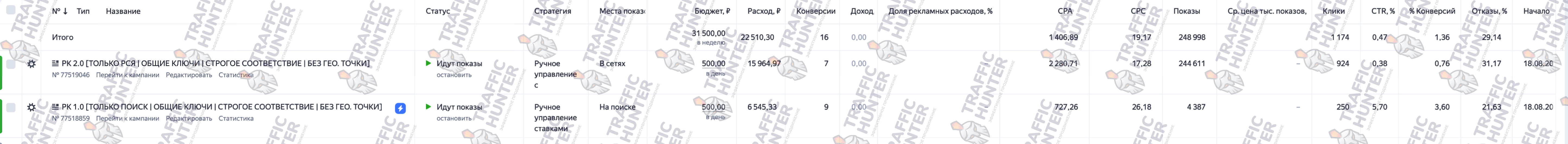 Яндекс Директ школа футбола стата.png