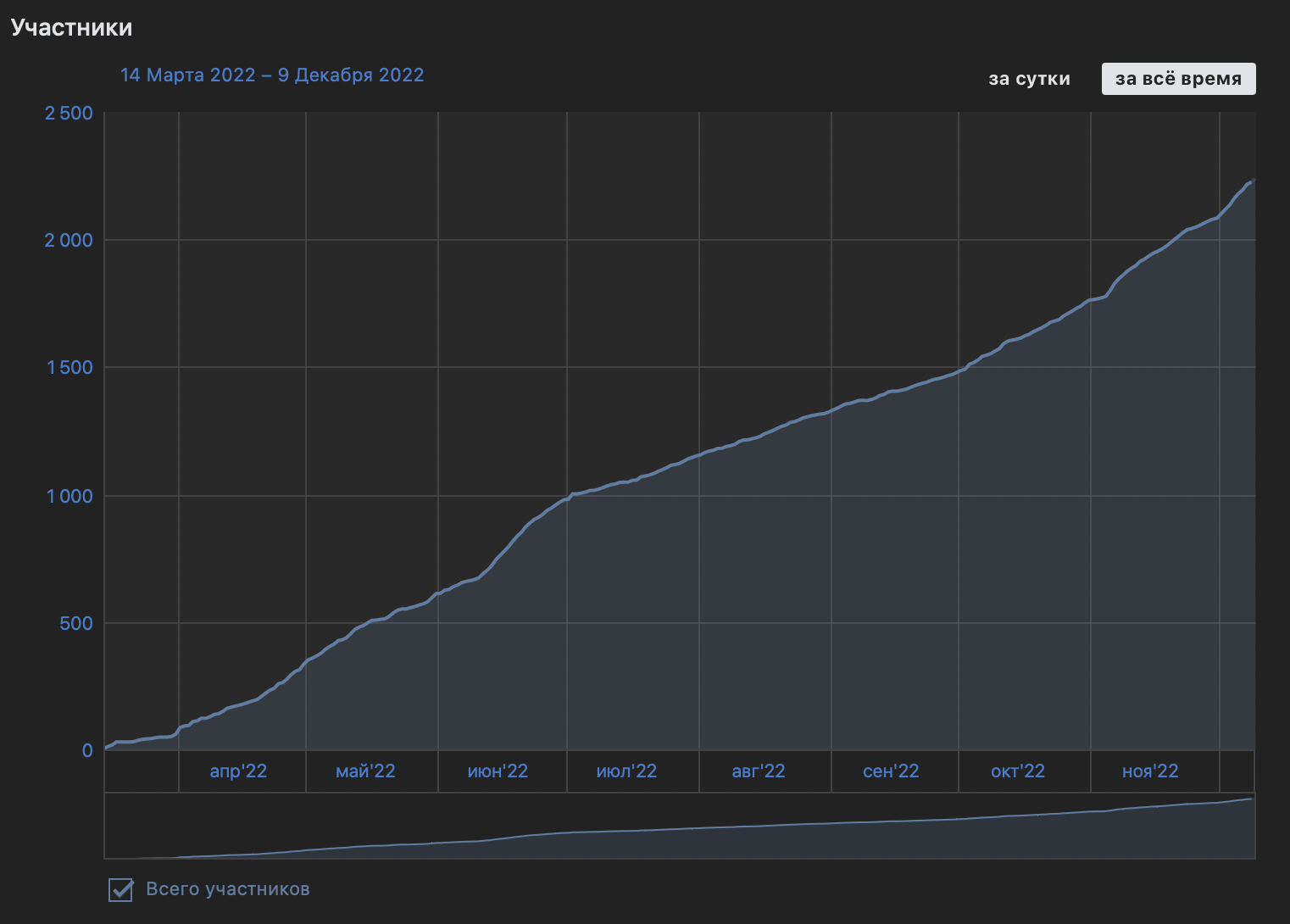 Screenshot 2022-12-10 at 11.43.07.png