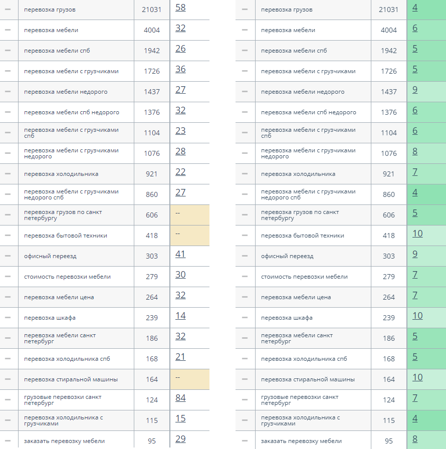 Перевзка грузов.png