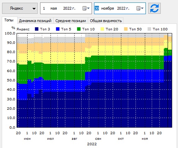 три строит.jpg
