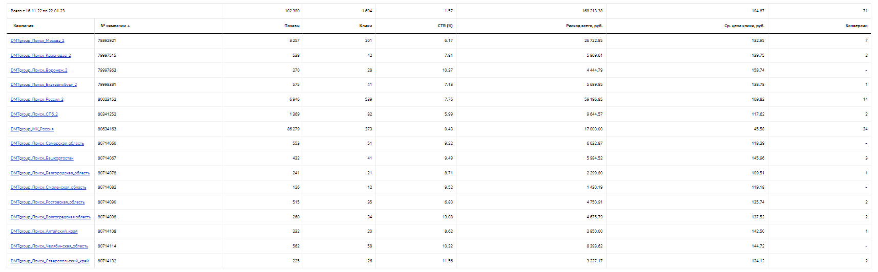 Статистика за время работы.png