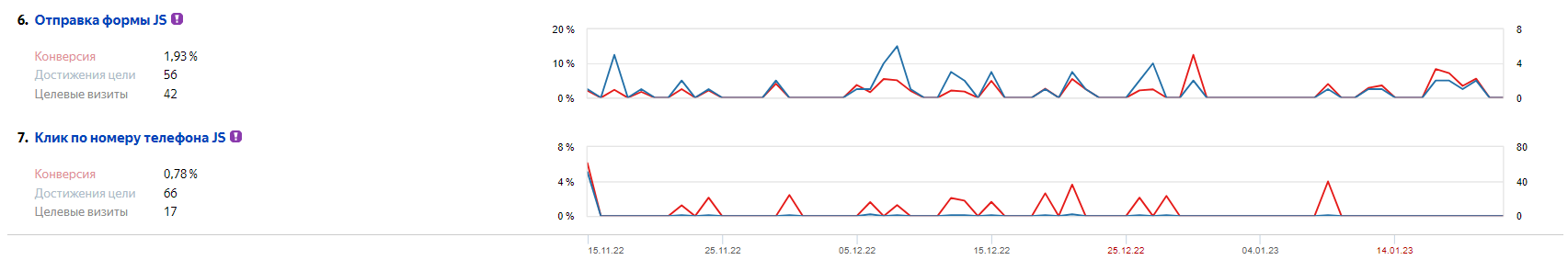 Целевые конверсии.png