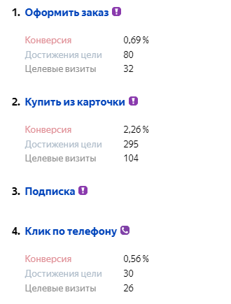 Статистика метрика.png