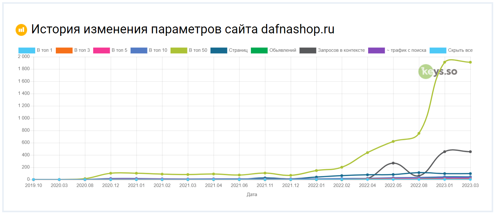 Дафна ГЕО СПБ кей со.PNG