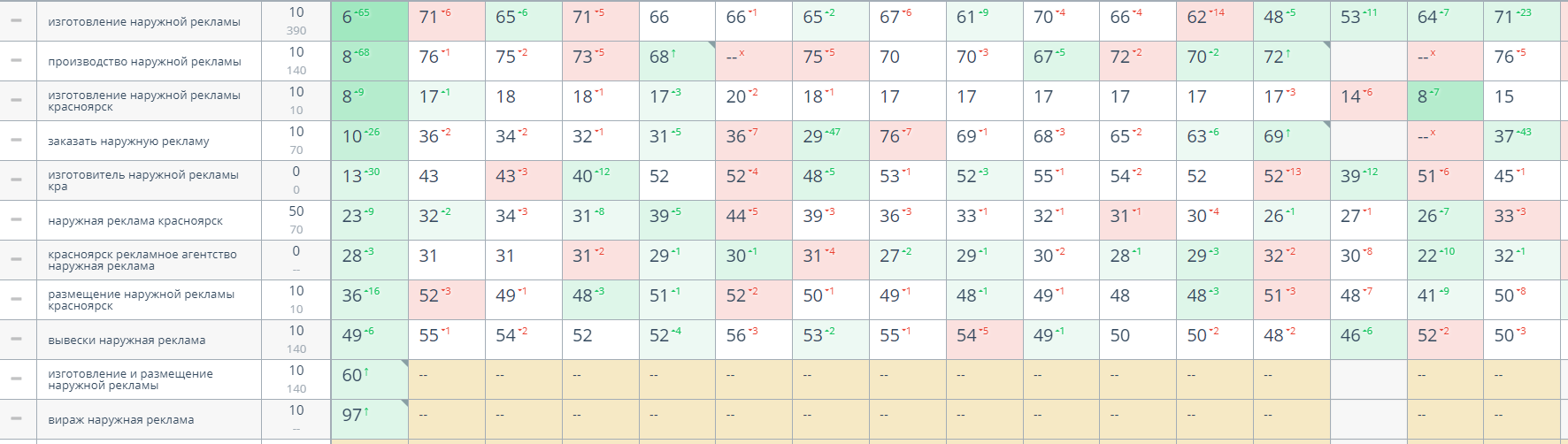 Кейс гугл наружная реклама.PNG