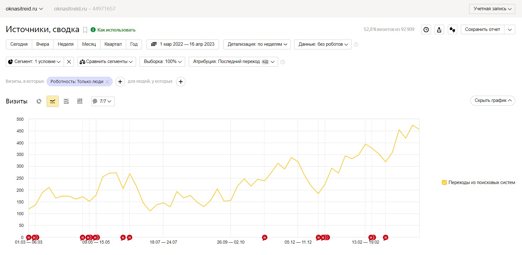 oknasitreid.ru трафик.jpg