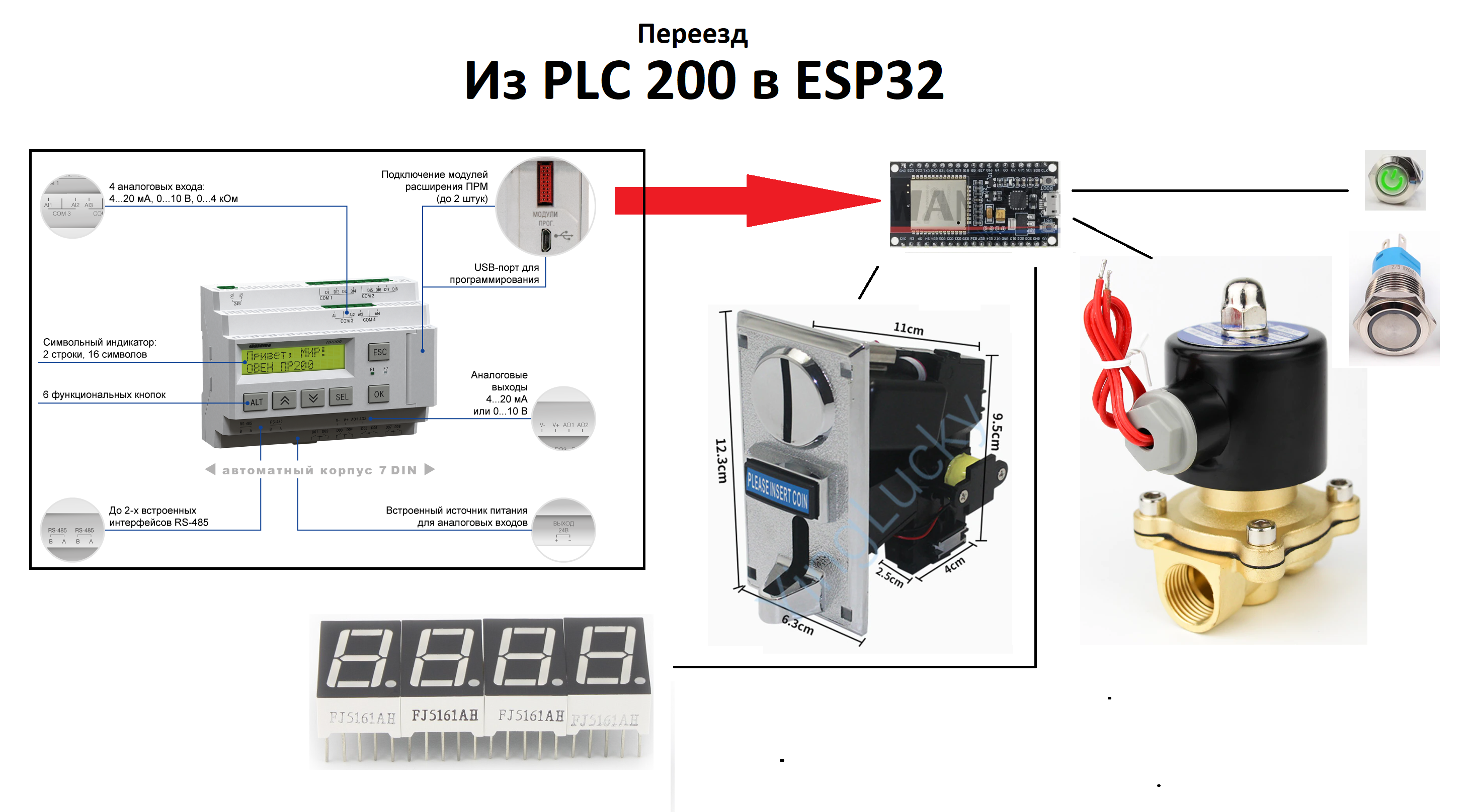 Переезд из PLC 200 в ESP32.png