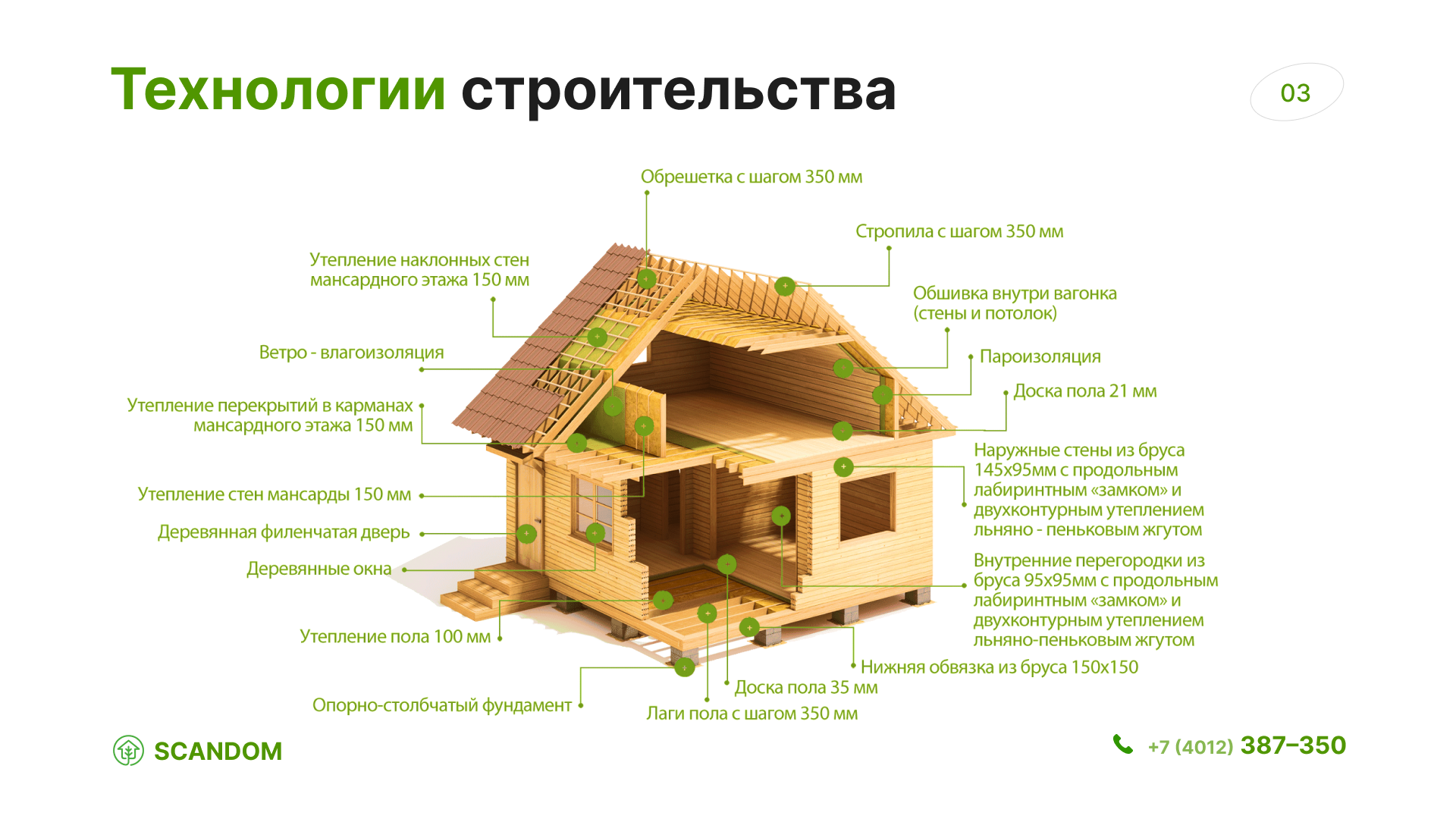 Дизайн презентации - Фрилансер Nikita Spiridonov murmuo - Портфолио -  Работа #4456795