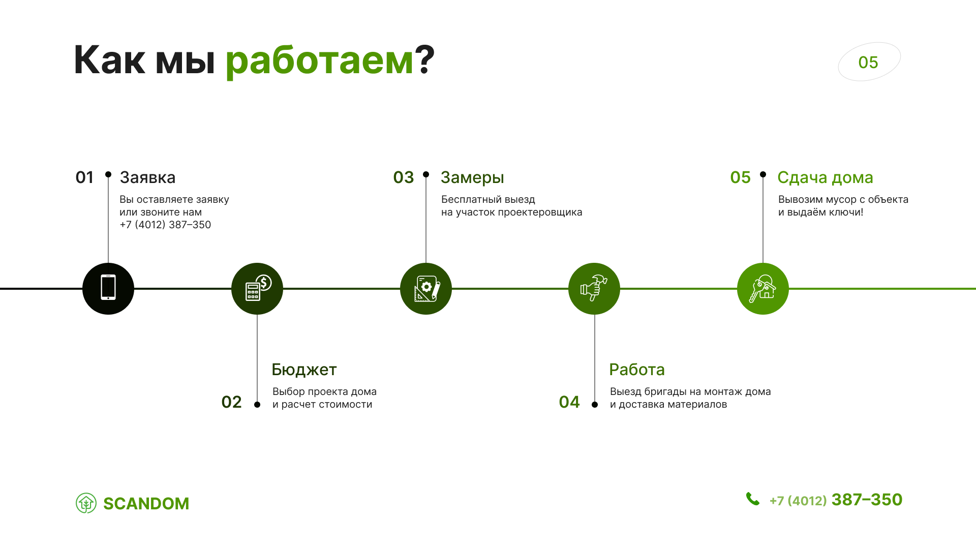 Дизайн презентации - Фрилансер Nikita Spiridonov murmuo - Портфолио -  Работа #4456795