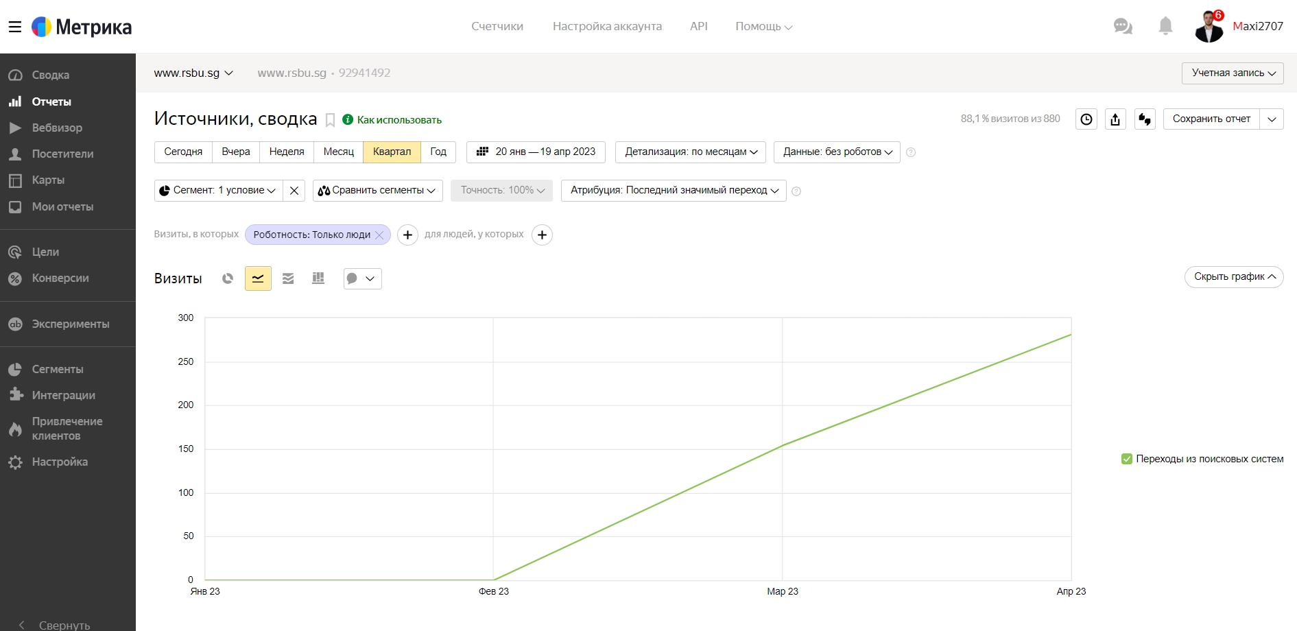 www.rsbu.sg — источники, сводка — Яндекс.Метрика - Google Chrome