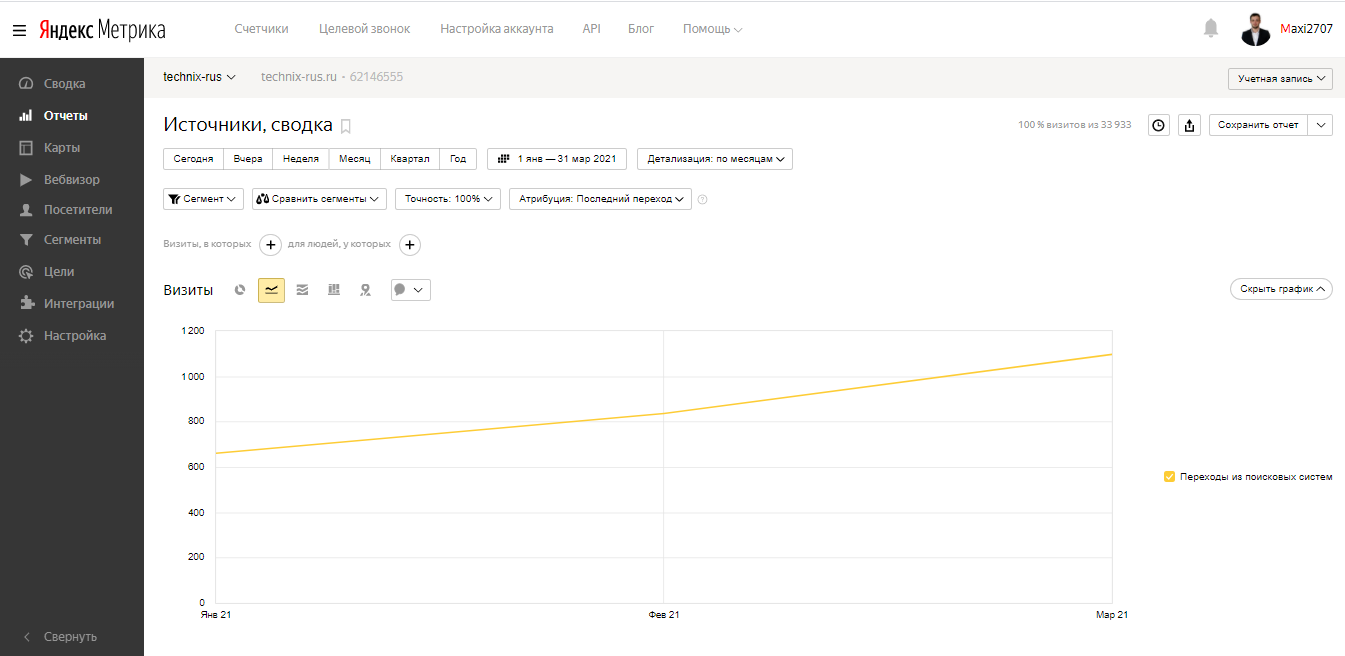 technixrus SEO рост.png