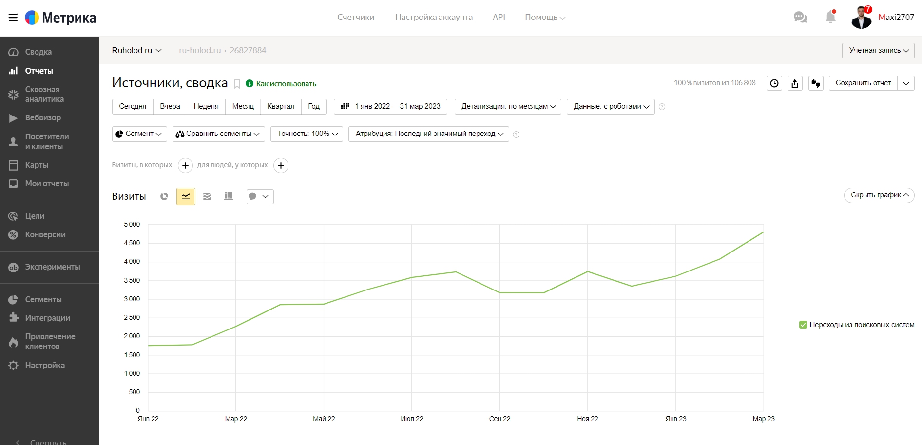 Ruholod.ru — источники, сводка — Яндекс.Метрика - Google Chrome 