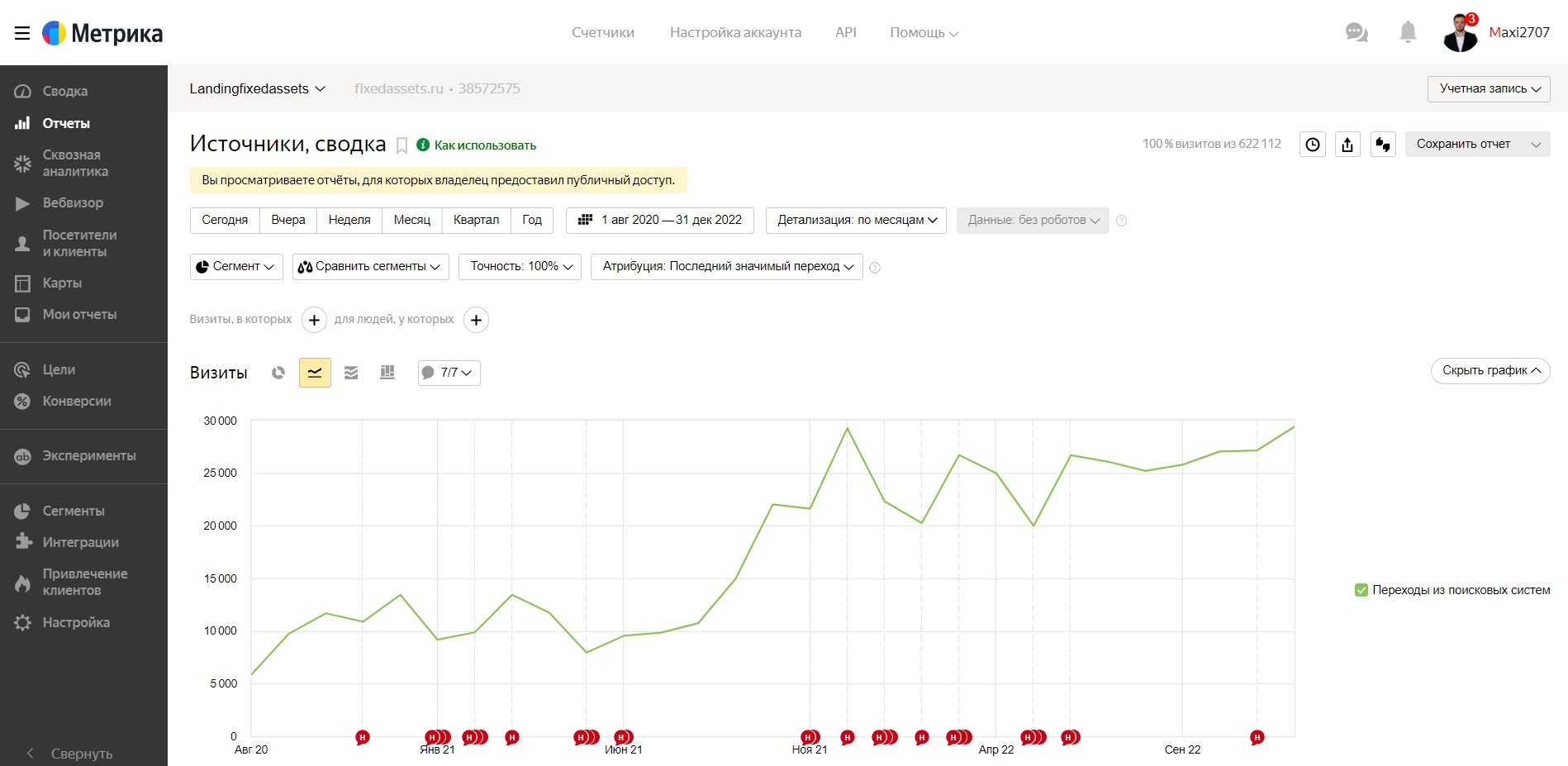 Landingfixedassets — источники, сводка — Яндекс.Метрика - Google