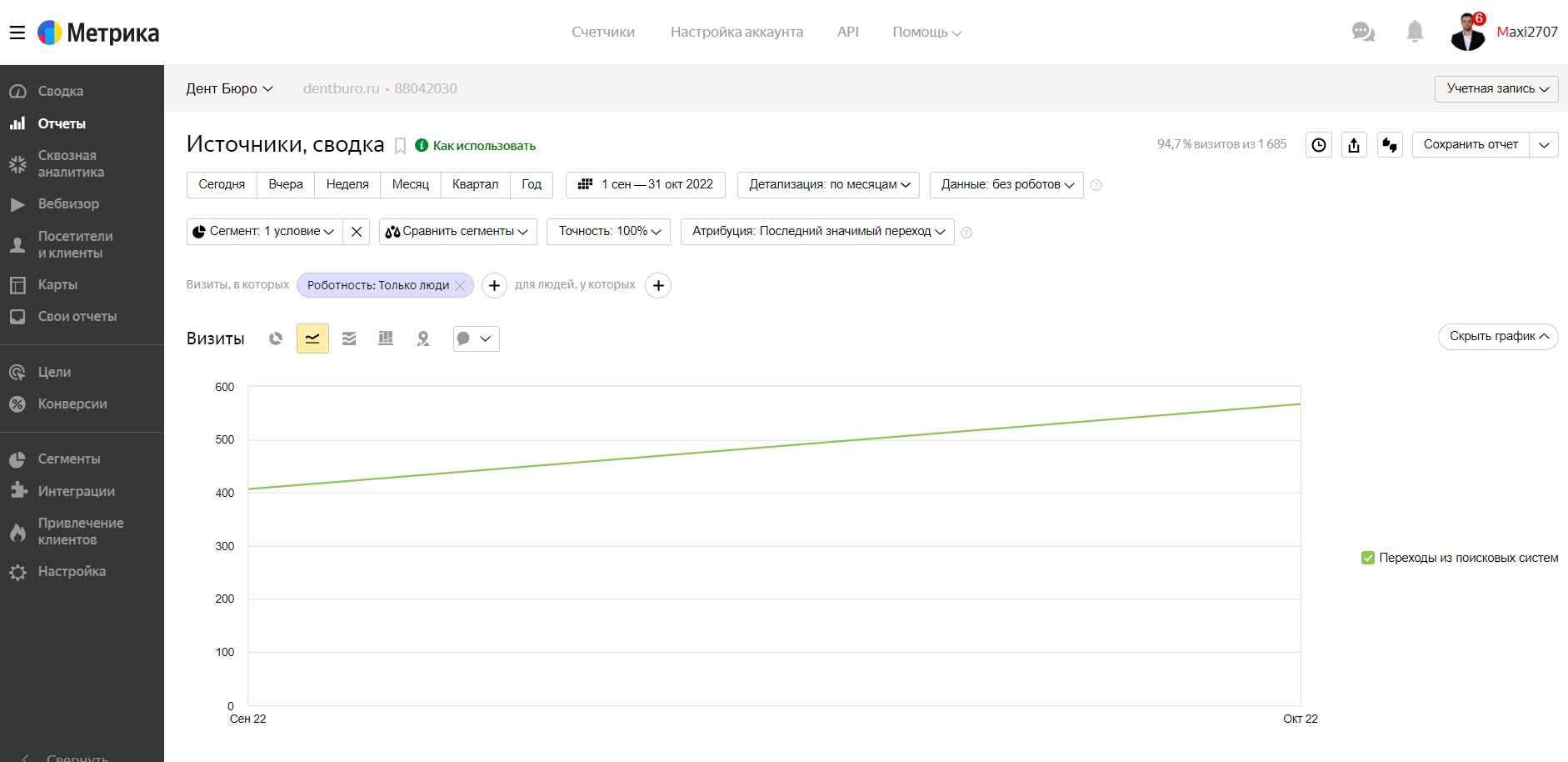 Дент Бюро — источники, сводка — Яндекс.Метрика - Google Chrome х