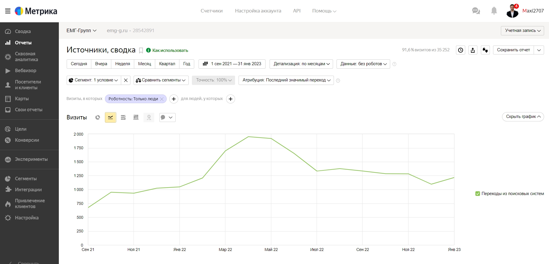 ЕМГ-Групп — источники, сводка — Яндекс.Метрика - Google Chrome в