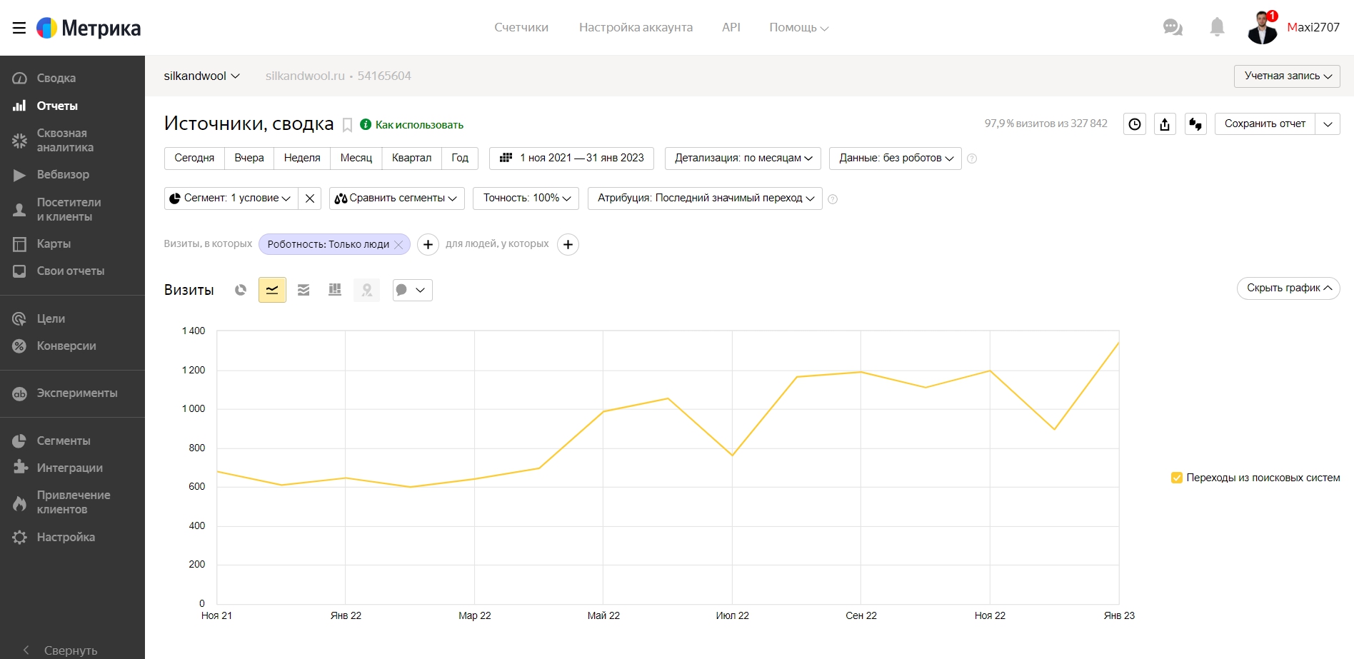silkandwool — источники, сводка — Яндекс.Метрика - Google Chrome
