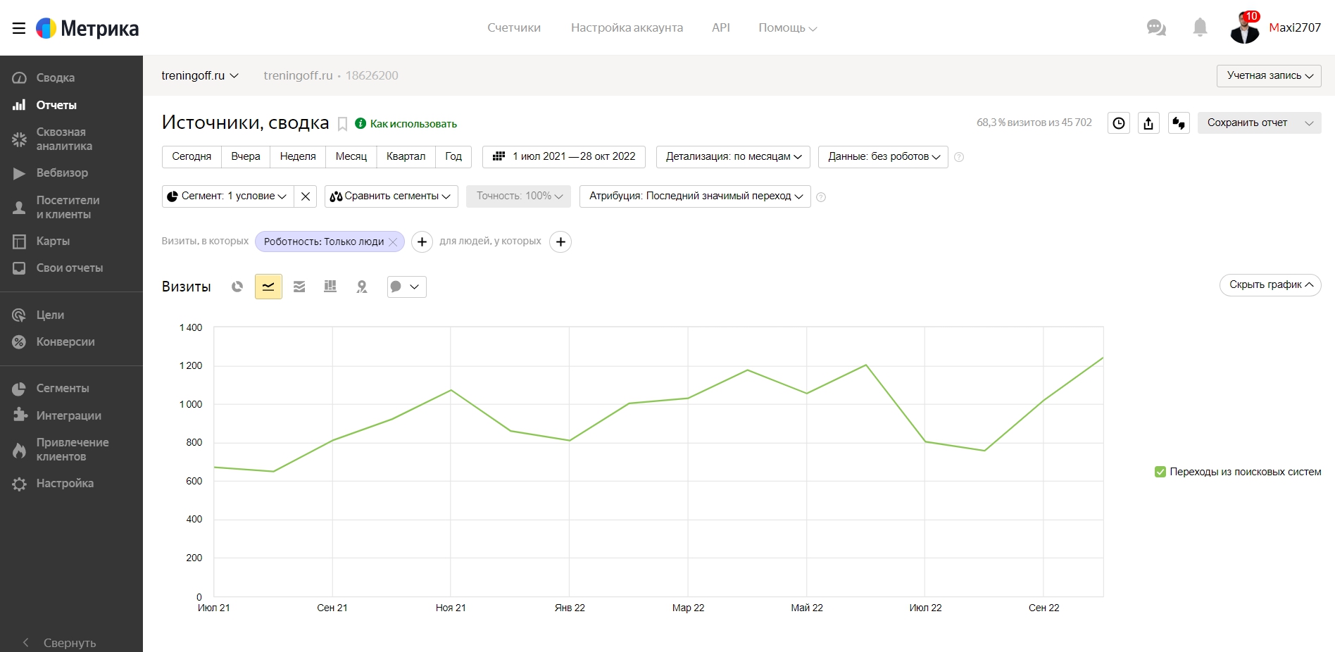 treningoff.ru — источники, сводка — Яндекс.Метрика - Google Chro