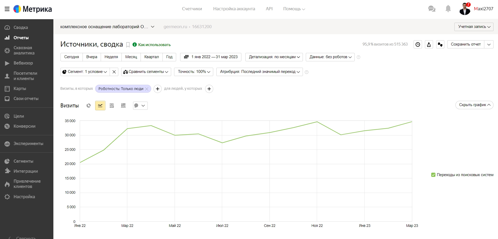 комплексное оснащение лабораторий ООО ГЕРМЕОН — источники, сводк