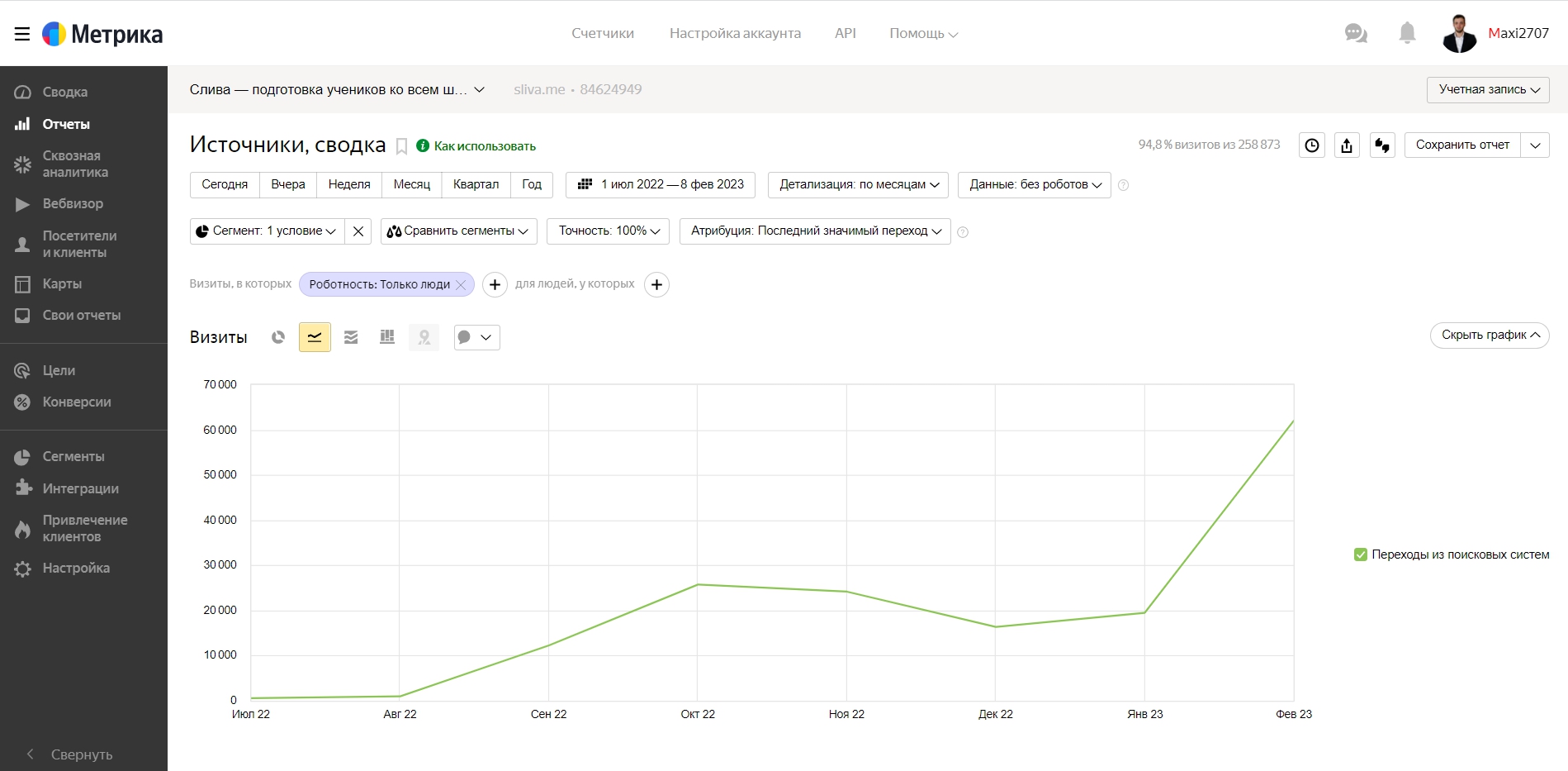 Слива — подготовка учеников ко всем школьным работам — источники