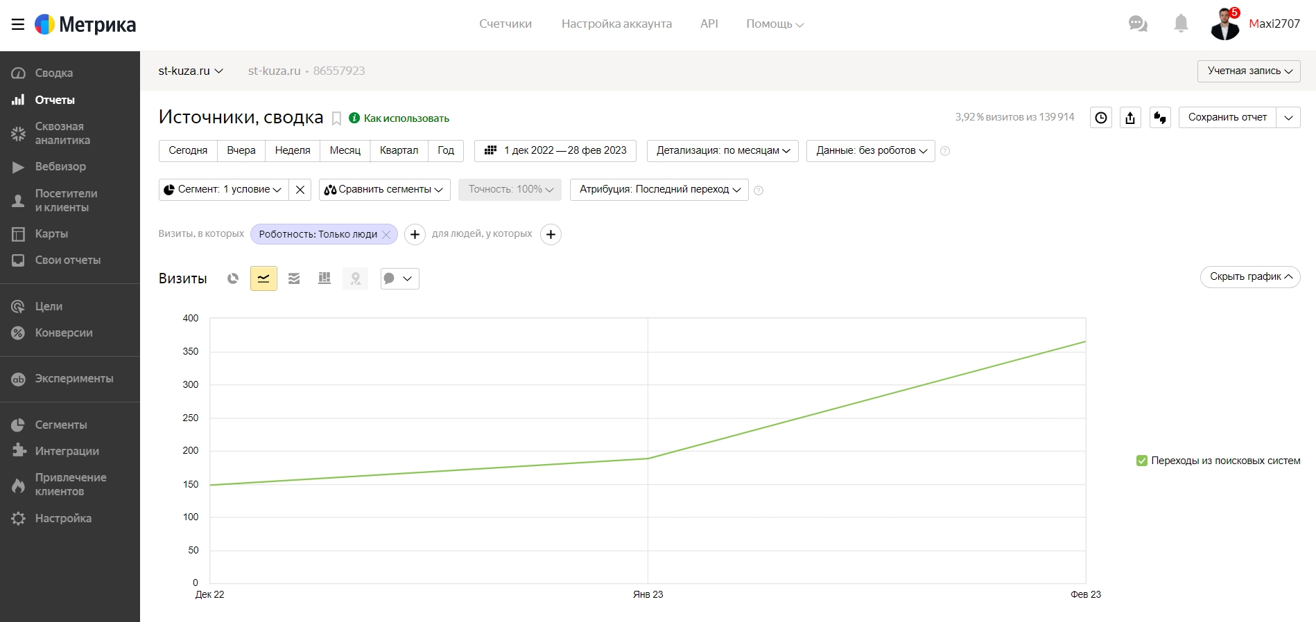 st-kuza.ru — источники, сводка — Яндекс.Метрика - Google Chrome.
