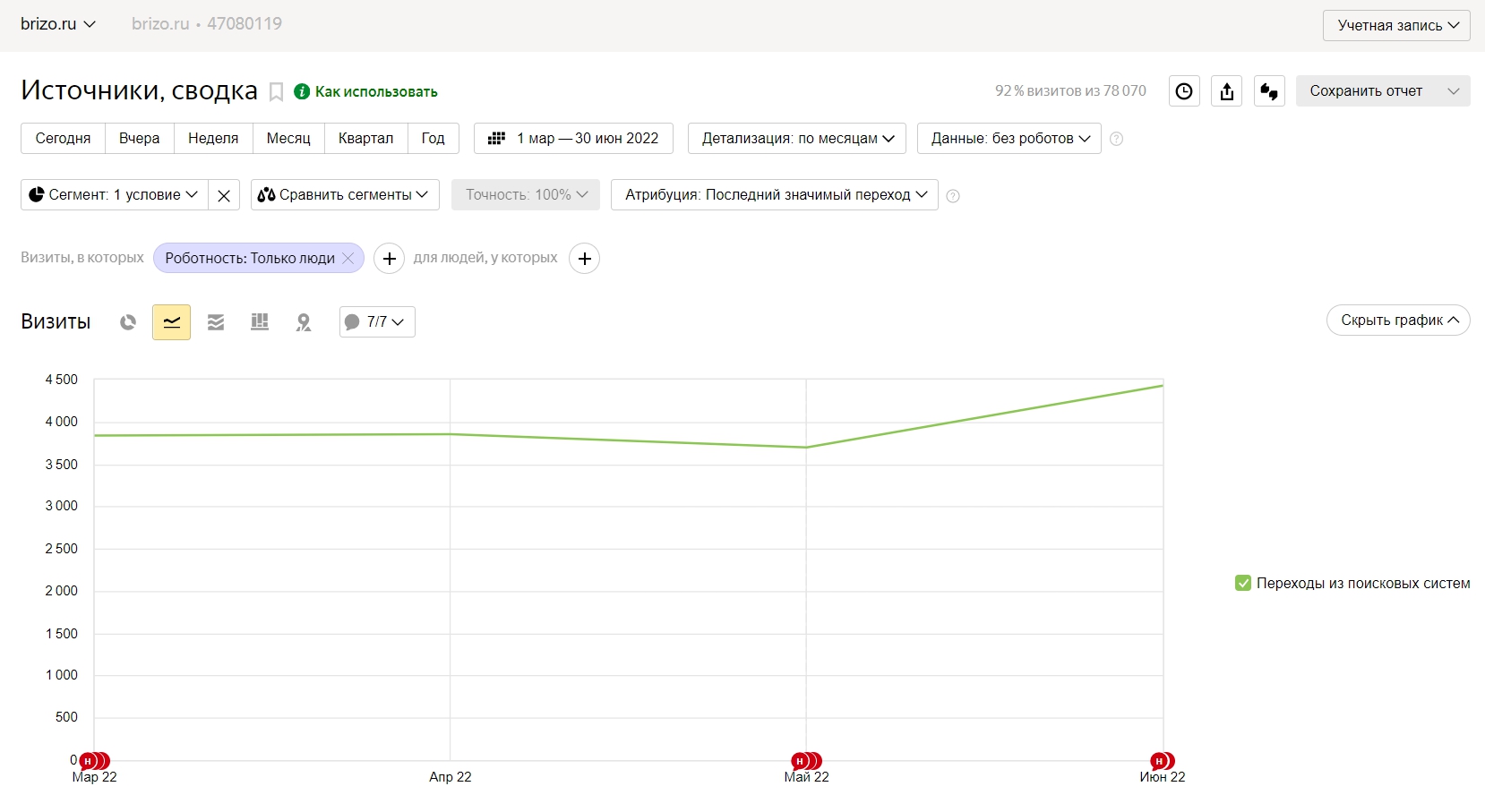 brizo.ru — источники, сводка — Яндекс.Метрика - Google Chrome (2