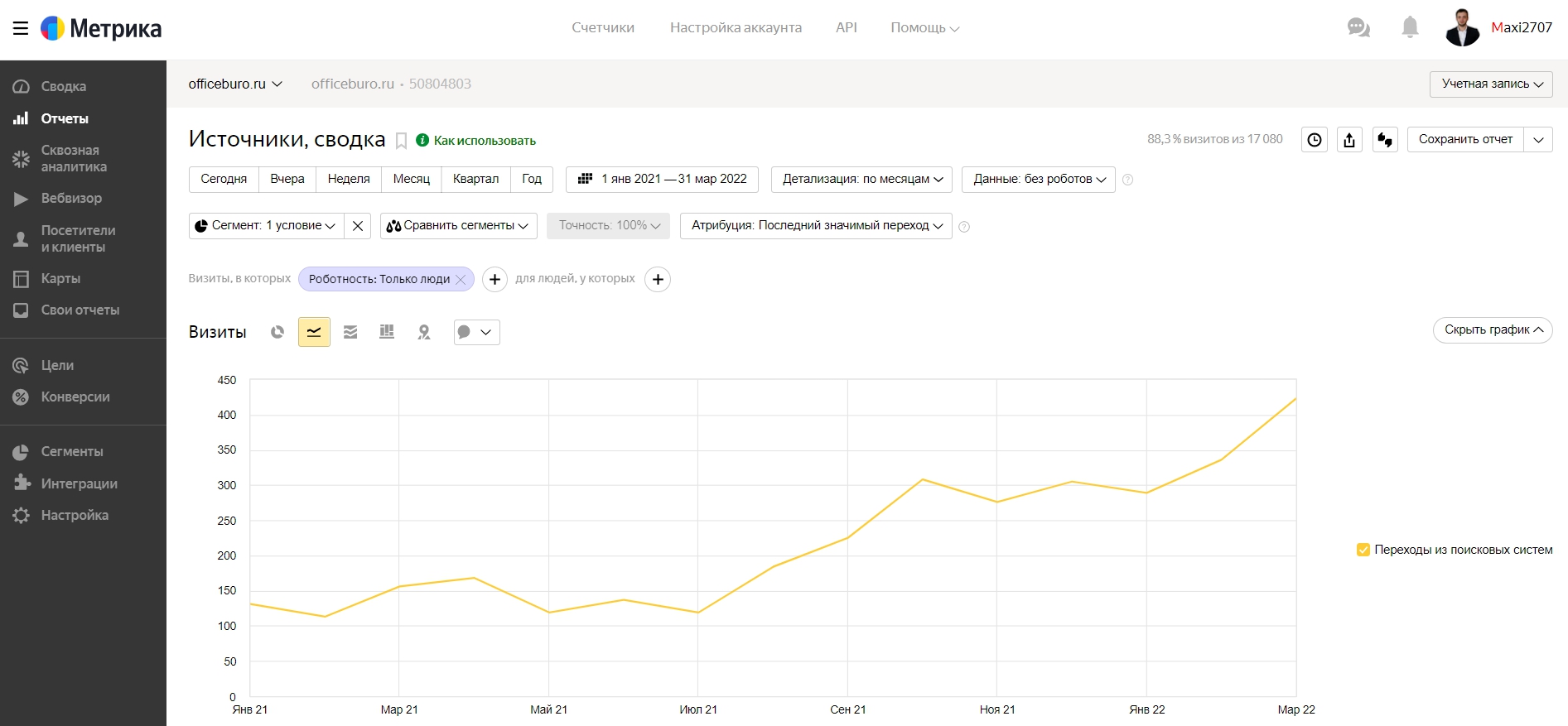 officeburo.ru — источники, сводка — Яндекс.Метрика - Google Chro