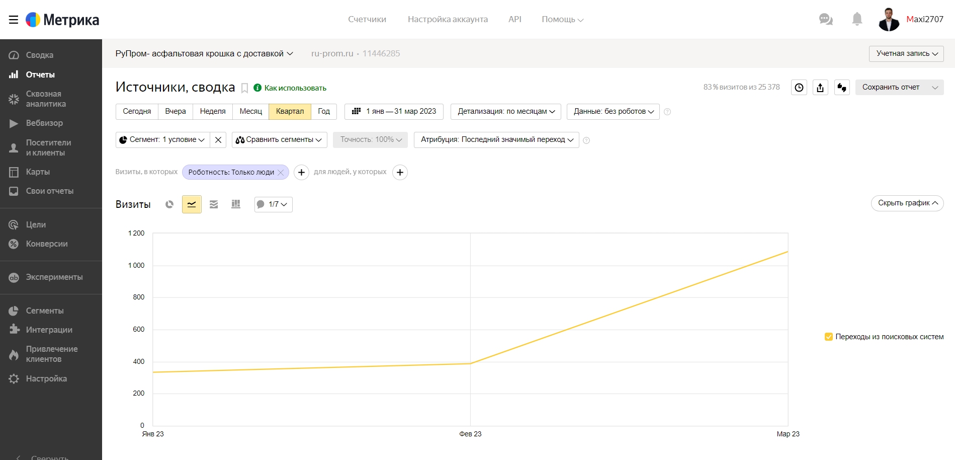 РуПром- асфальтовая крошка с доставкой — источники, сводка — Янд