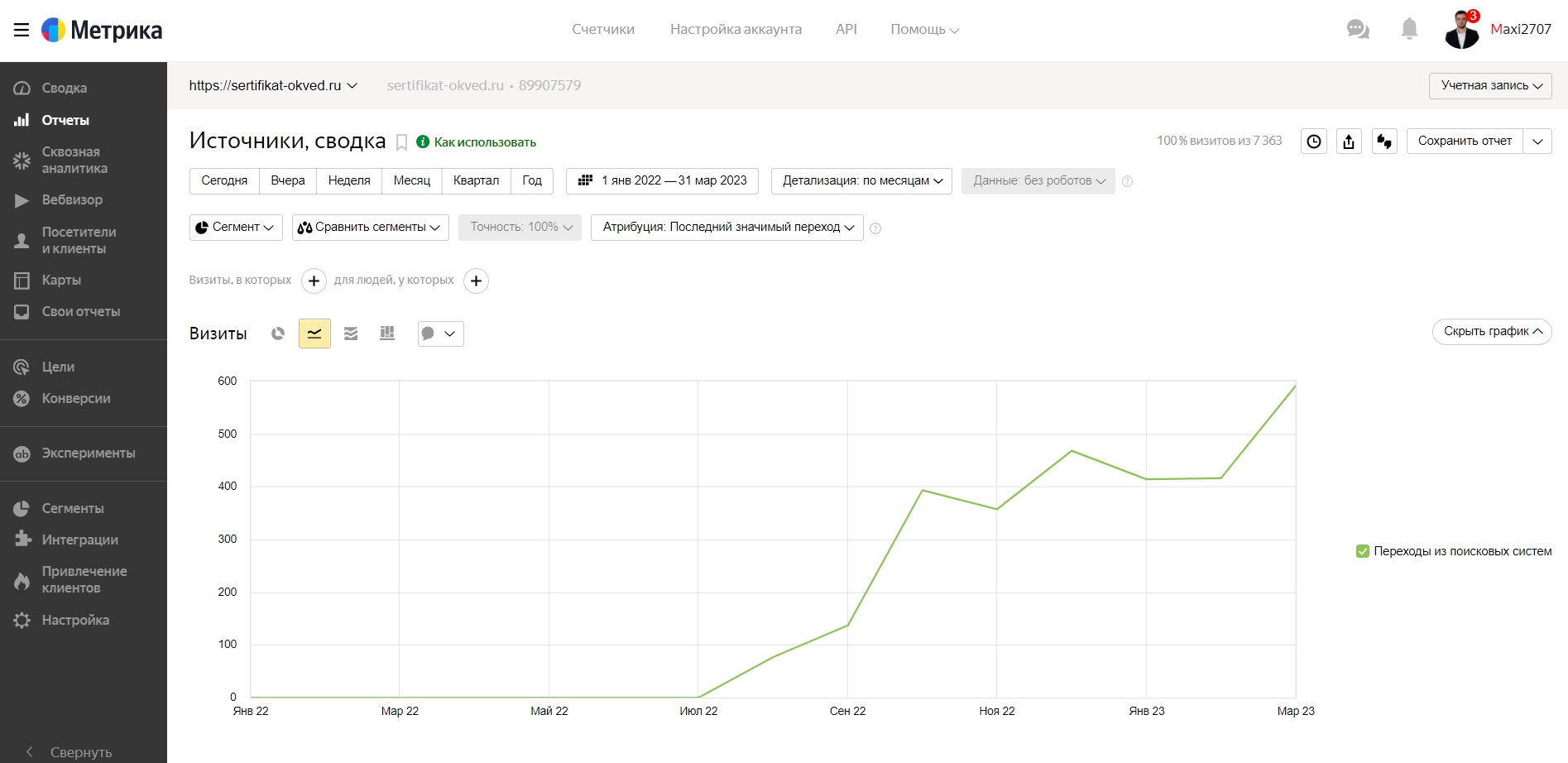 httpssertifikat-okved.ru — источники, сводка — Яндекс.Метрика - 