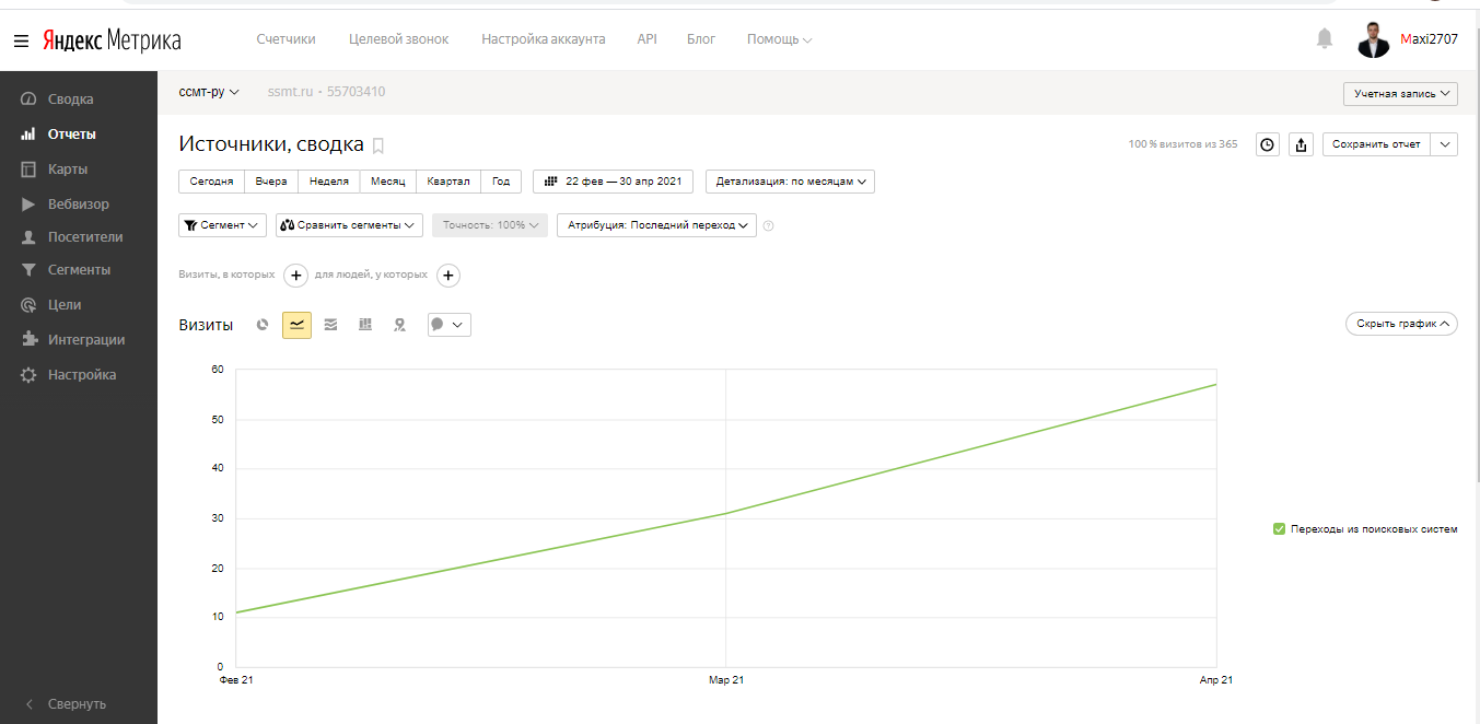 SEO-оптимизация SSMT.png
