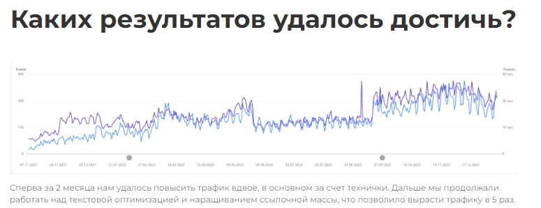 Продвижение FinTech на UK и USA итог.png