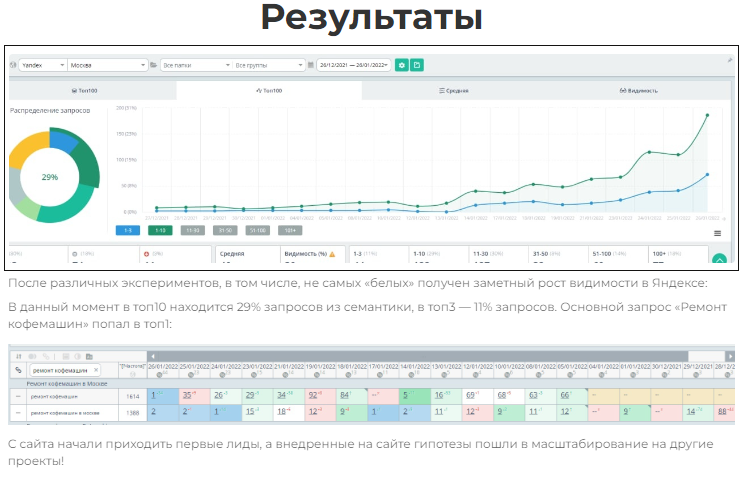 ТОП-1 в Яндекс в нише ремонта кофемашин.png