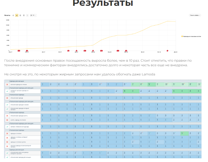 продвижение магазина женской одежды.png