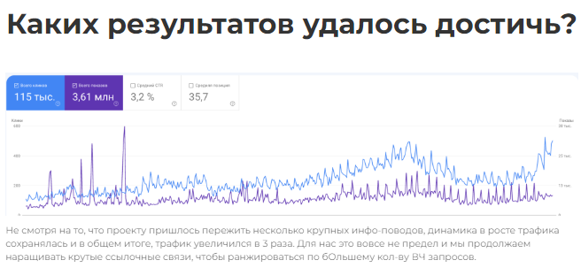 х3 к трафику в нише Real Estate в USA.png