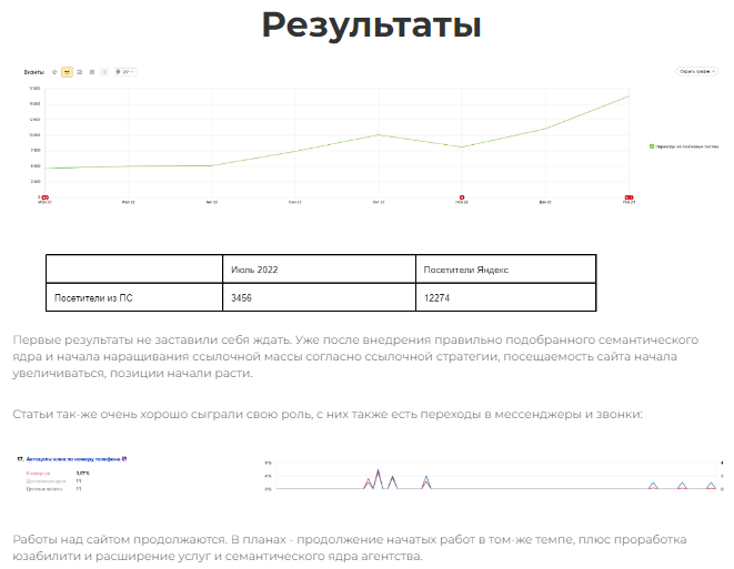 Рост трафика в 3 раза за полгода в конкурентной нише в Москве.pn